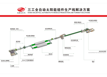 500MW組件生產線方案